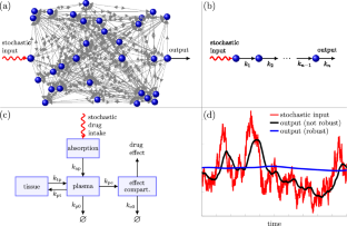 Understanding and Quantifying Network Robustness to Stochastic Inputs