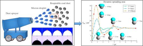 Kinetics-based wetting properties of microdroplets impacting respirable coal dust particles