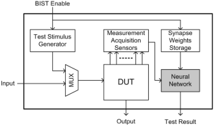 A Survey and Recent Advances: Machine Intelligence in Electronic Testing