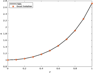 Solution of linear and nonlinear singular value problems using operational matrix of integration of Fibonacci wavelets