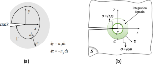 On the mode I and II failure of three Cameroonian hardwoods with orthotropy rate evaluation