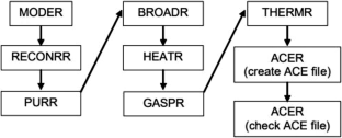 Effect of nuclear fuel composition on neutrons yield in high-energy-density plasma