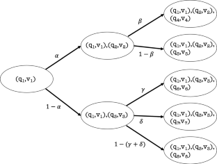 A Stochastic Model of Mathematics and Science