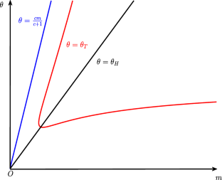 Turing Patterns Induced by Cross-Diffusion in a Predator–Prey System with Functional Response of Holling-II Type