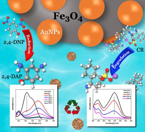 Comparative Study of Catalytic Activity of Recyclable Au/Fe3O4 Microparticles for Reduction Of 2,4-Dinitrophenol and Anionic, Cationic Azo Dyes.