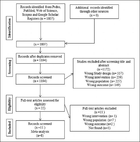 Effectiveness of Resistance Exercise on Cognitive Function in Animal Models of Alzheimer Disease: A Systematic Review and Meta-Analysis