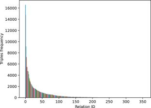 Relation representation based on private and shared features for adaptive few-shot link prediction