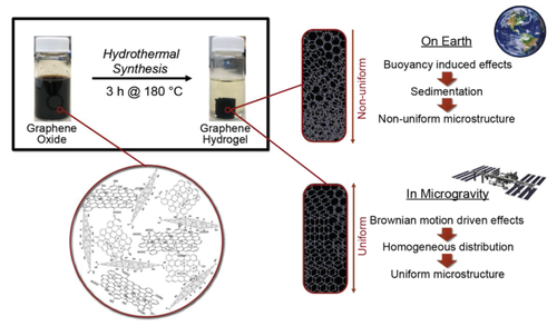 Autoclave Design for Microgravity Hydrothermal Synthesis