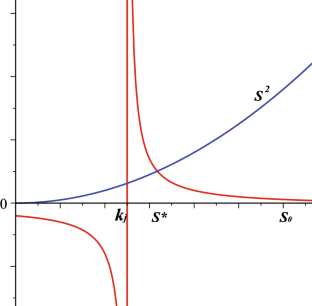 Mathematical analysis of a modified Volterra-Leslie chemostat Model