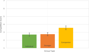 Strangers on a Team?: Human Companions, Compared to Strangers or Individuals, are More Likely to Reject a Robot Teammate