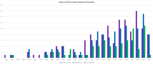 Correction: Comparative Assessment of Drug Lag for Approved Oncology Targeted Therapies Between Saudi Arabia, the United States, and the European Union