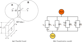 Micro-mechanical analysis of residual stresses in cohesive-frictional particulate materials under moving surface loads