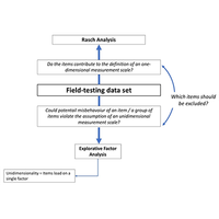 Testing quantum reasoning: Developing, validating, and application of a questionnaire