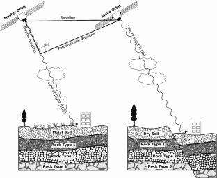 A review on advances in persistent scatterer interferometry and proposing a novel method for phase optimization of distributed scatterers pixels