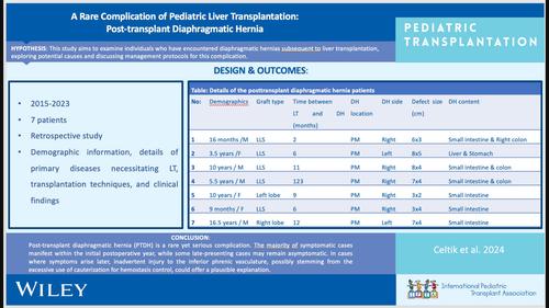 A rare complication of pediatric liver transplantation: Post-transplant diaphragmatic hernia