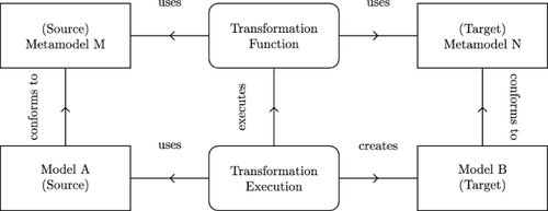 From enterprise models to low-code applications: mapping DEMO to Mendix; illustrated in the social housing domain