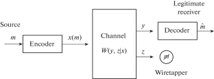 Outer Bound for E-Capacity–Equivocation Region of Compound Wiretap Channel