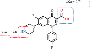 Removal of sarafloxacin from aqueous solution through Ni/Al-layered double hydroxide@ZIF-8