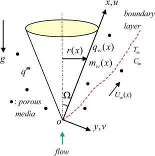 Influence of Dufour/Soret and Space-Dependent Internal Heat Source on Combined Convection of Non-Newtonian Fluids Flow Past a Vertical Full Cone in Porous Media: The VHF/VMF Case