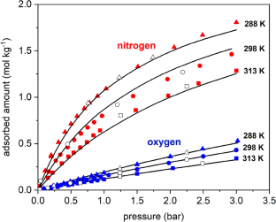 Evaluation of oxygen separation from air by pressure/vacuum swing adsorption