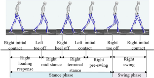 A Novel FSVM with PSO for gait phase detection based on elastic pressure sensing insole system