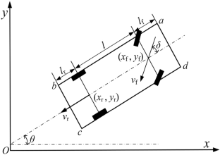 Parallel Parking Path Planning and Tracking Control Based on Simulated Annealing Algorithm