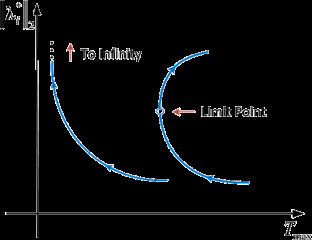 Thrust continuation of time-optimal orbital transfers with soft terminal conditions