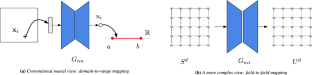 NeuFENet: neural finite element solutions with theoretical bounds for parametric PDEs