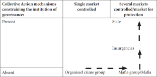 State challenge and social legitimacy: Brazilian militias as violent non-state actors and informal institutions