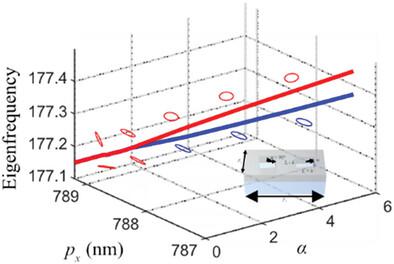 Abstract Image