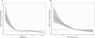 Independent and joint associations of estimated cardiorespiratory fitness and its dynamic changes and obesity with the risk of hypertension: A prospective cohort