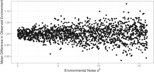 The Detection of Environmental Influences on Academic Achievement Appears to Depend on the Analytic Approach