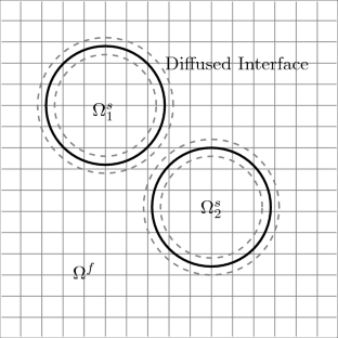 A Review of Interface-Driven Adaptivity for Phase-Field Modeling of Fluid–Structure Interaction