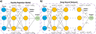 Reptation theory-similar deep learning model for polymer characterization from rheological measurement