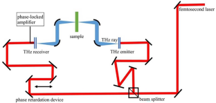 Different Types of Bone Fractures Observed by Terahertz Time-Domain Spectroscopy