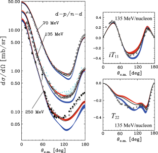 Experiments of Few-Nucleon Scattering to Explore Three-Nucleon Forces