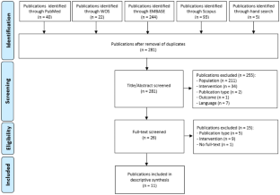 Therapeutic Patient Education as Part of the Physiotherapy Management of Adults with Headache: A Scoping Review