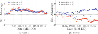 Did we personalize? Assessing personalization by an online reinforcement learning algorithm using resampling