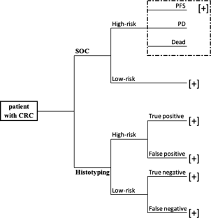 Is Risk-Stratifying Patients with Colorectal Cancer Using a Deep Learning-Based Prognostic Biomarker Cost-Effective?