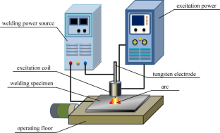 Influence of magnetic head structure and parameters on the axial magnetic field hybrid TIG welding