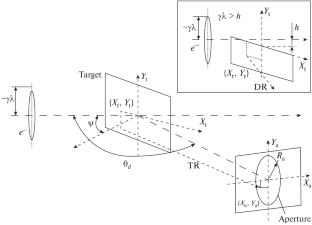 On the Effect of Focusing of Coherent Diffraction Radiation by a Semi-Parabolic Target