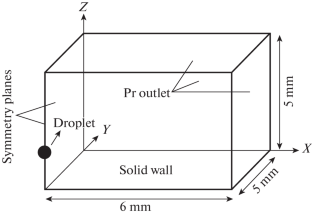 Three Dimensional Computational Study of Droplet Impact on a Solid Surface