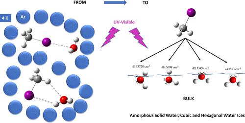 Photochemistry of CH3I···(H2O)n Complexes: From CH3I···H2O to CH3I in Interaction with Water Ices and Atmospheric Implications