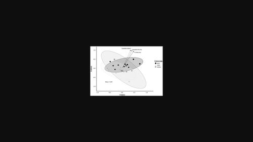 Vegetation diversity and structure influence small-mammal communities in native and restored northern mixed grasslands