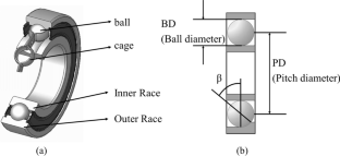 Identification of failure modes in interior permanent magnet synchronous motor under accelerated life test based on dual sensor architecture