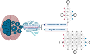 The usefulness of artificial intelligence in breast reconstruction: a systematic review