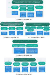 Designing from experience: on the adoption of chatbot conversational design practices by practitioners