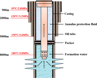 Investigation of the Corrosion and Passive Behavior of HP-13Cr Stainless Steel in Formate Annulus Protection Fluid