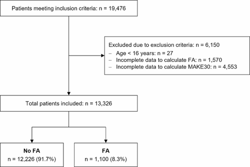 Influence of fluid accumulation on major adverse kidney events in critically ill patients – an observational cohort study