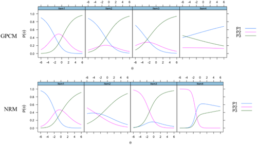 Exploration of the linear and nonlinear relationships between learning strategies and mathematics achievement in South Korea using the nominal response model : PISA 2012